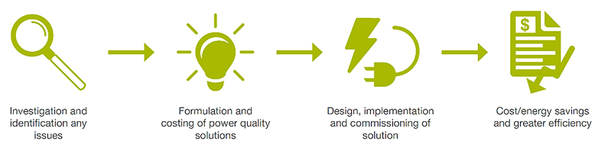 Energy process. генерация электроэнергии. план диджитализации торгового центра. Hydrogen production process. Energy process.