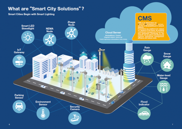 Urban IOT Infrastructure - DOTS Smart Solutions : DOTS Smart Solutions